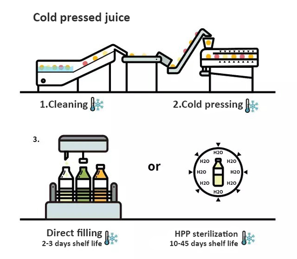 pressed juicery dc