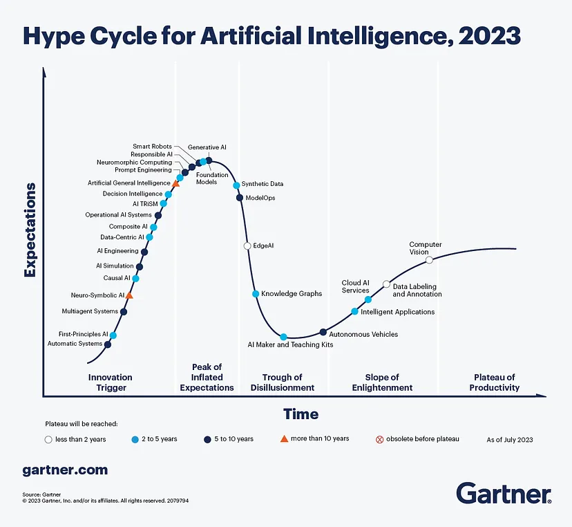 emerging technologies